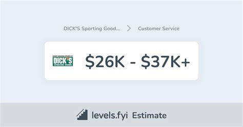 dicks customer service|dick's contact info.